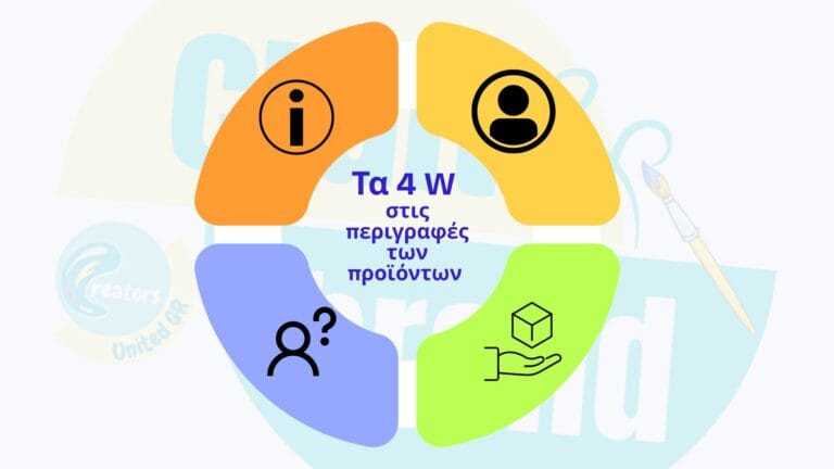 πώς να γράφεις περιγραφές που πουλάνε (What, Who, Why, Where)